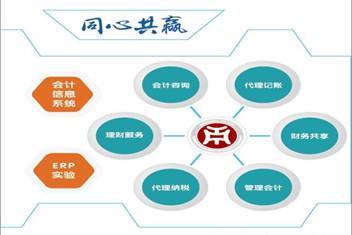 实践出真知，携手创未来——华商云会计产业学院建成并投入使用